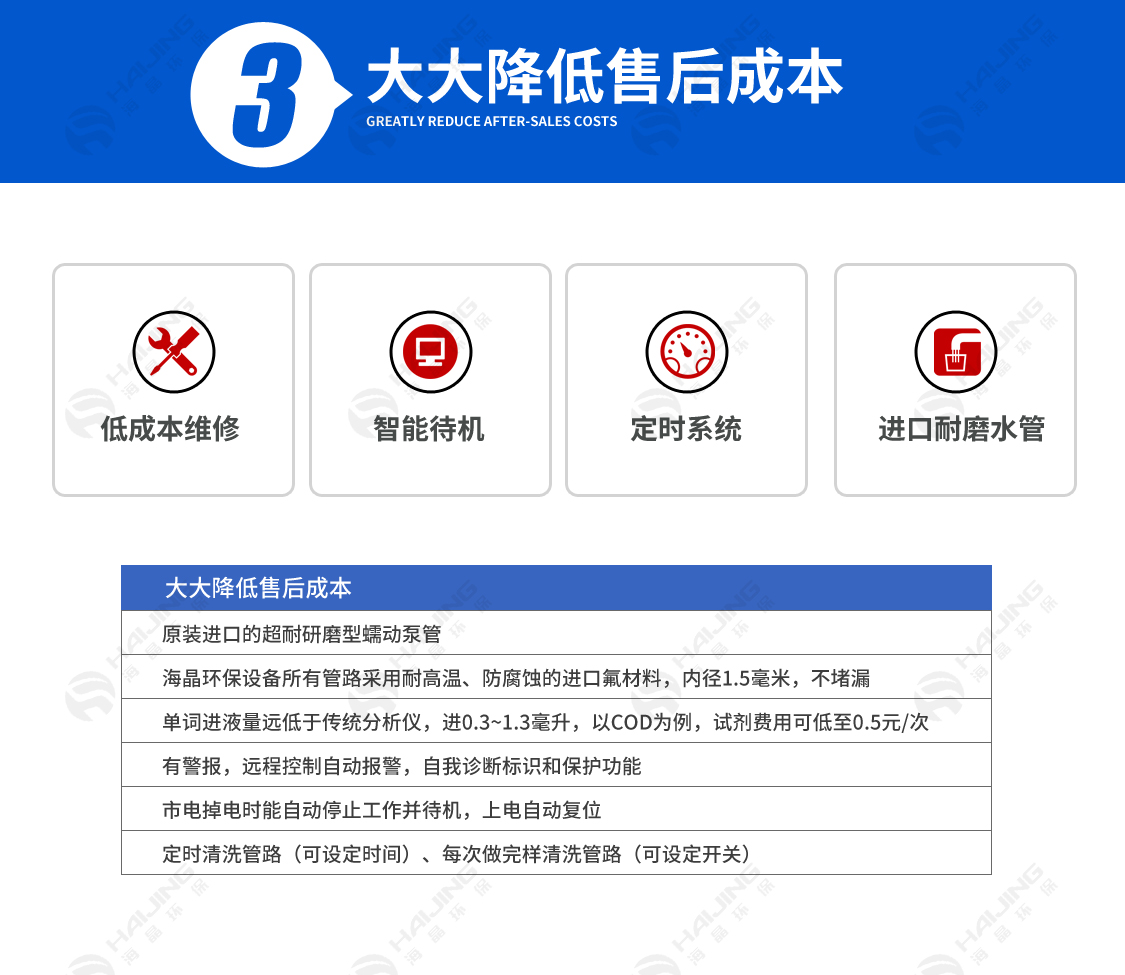 在线自动分析仪1_06.jpg
