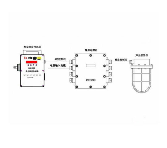 海晶GCG1000（B）经济型粉尘浓度传感器