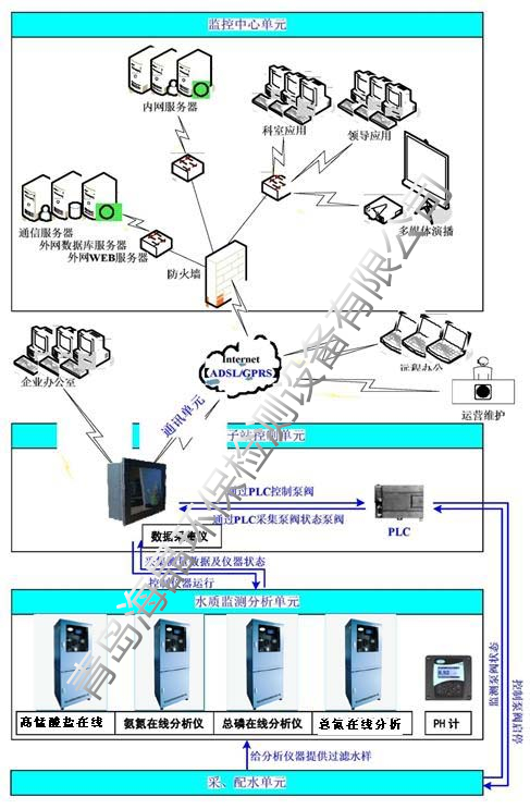 水质检测系统配图海晶环保.jpg